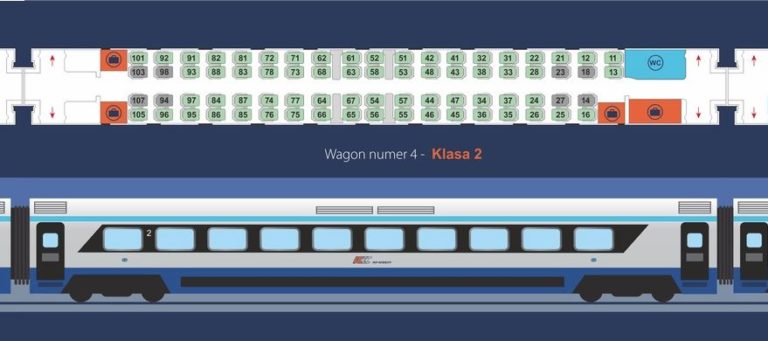 Rozkład Miejsc W Wagonach Pkp Intercity Klasa 1